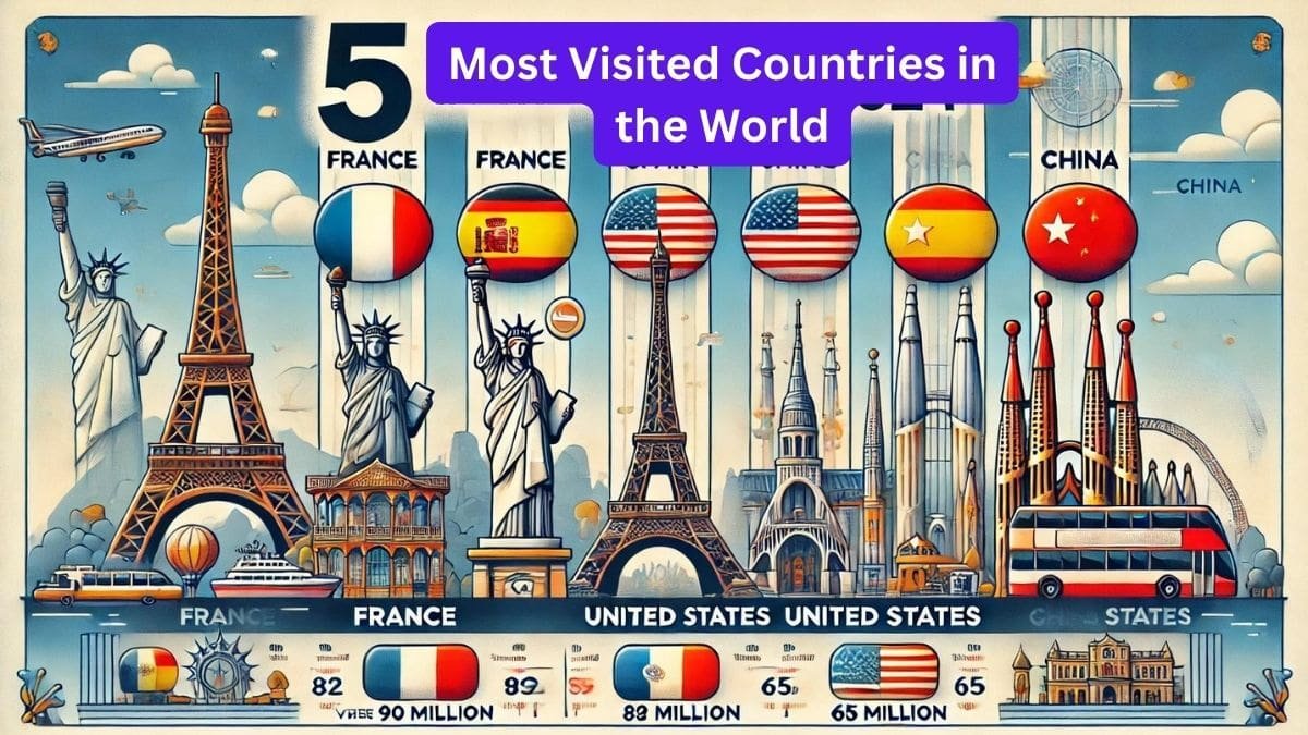 Most Visited Countries in the World